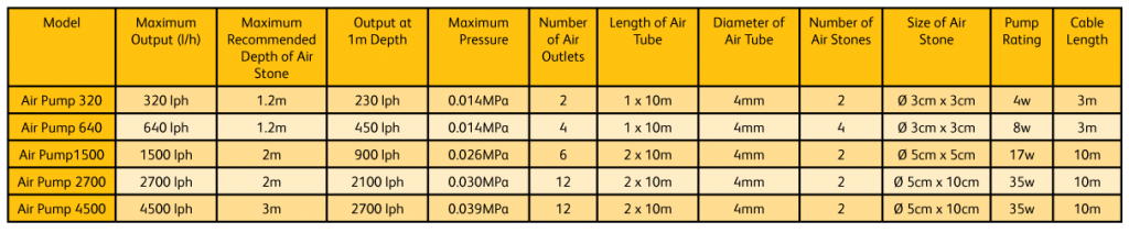 Air Pump performance 1