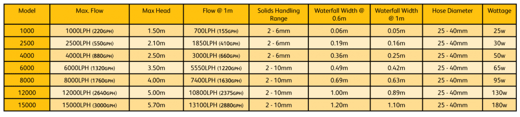 Aquaforce perf data