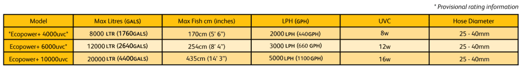 Ecopower performance 1