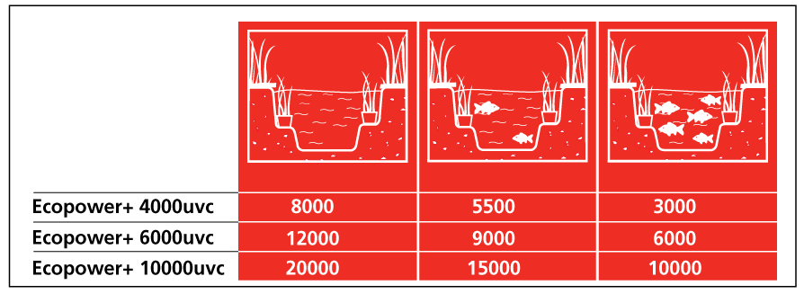 Ecopower pond data 2