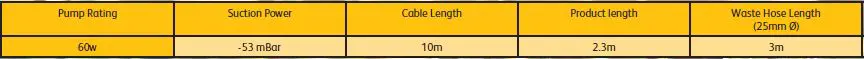 Tech data table