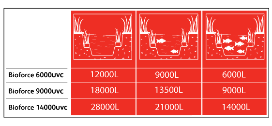 BR fish data