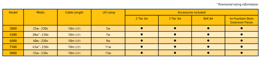 EC technical data