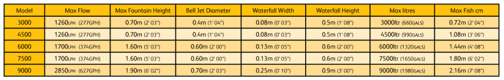 EasyClear performance