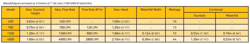 cascade performance