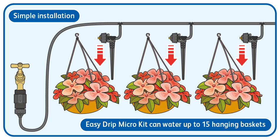 EasyDrip HangBaskets