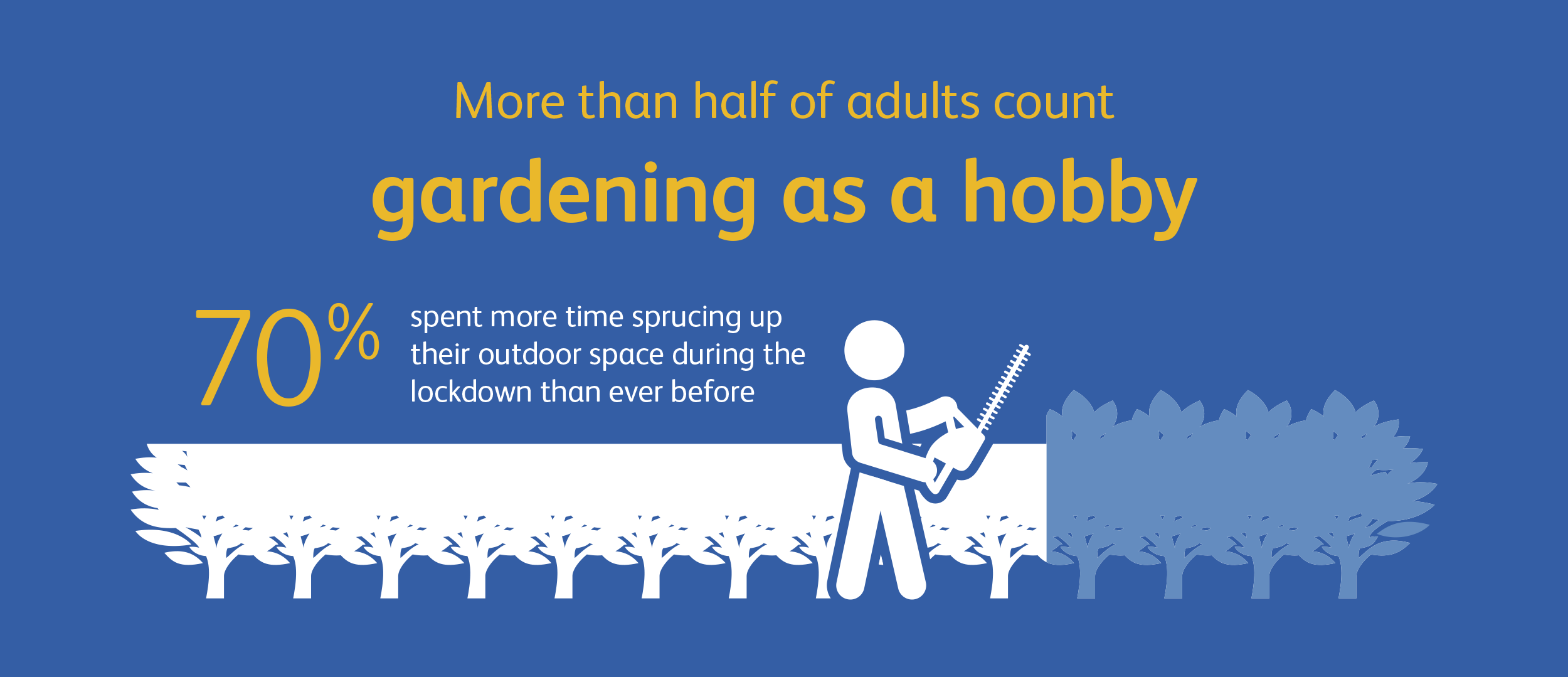 HobbyGardening