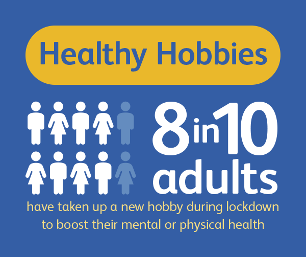 Inforgraphic HealthyHobbies Section1 1