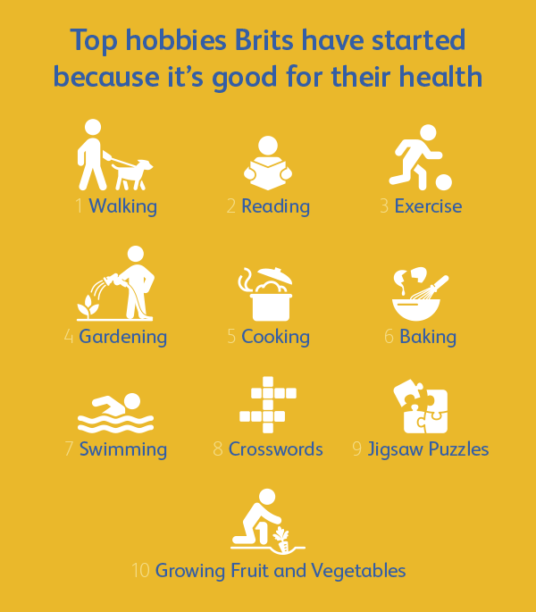 Inforgraphic HealthyHobbies Section2