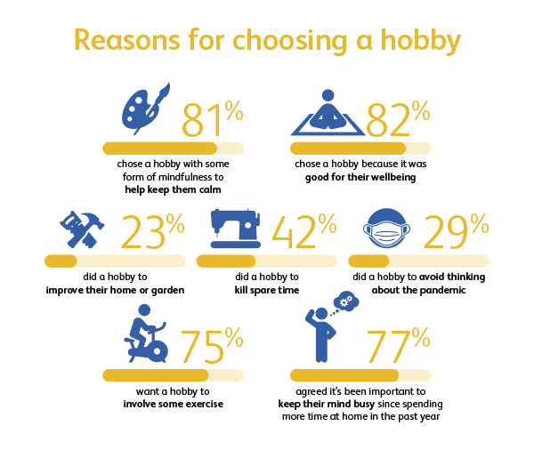 Inforgraphic HealthyHobbies Section3