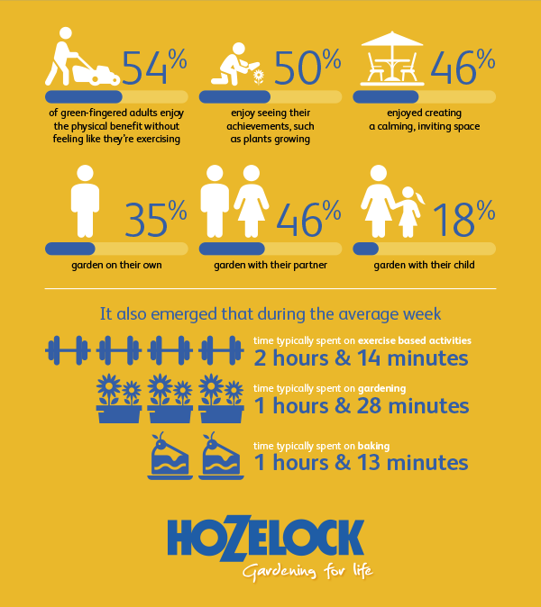 Inforgraphic HealthyHobbies Section5