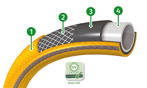 DISCONTINUED Starter Hose Layers