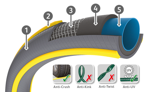 100-002-107, 100-002-108 - Ultramax Hose