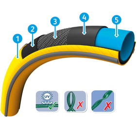 100-100-618, 100-100-620 - Ultraflex Hose